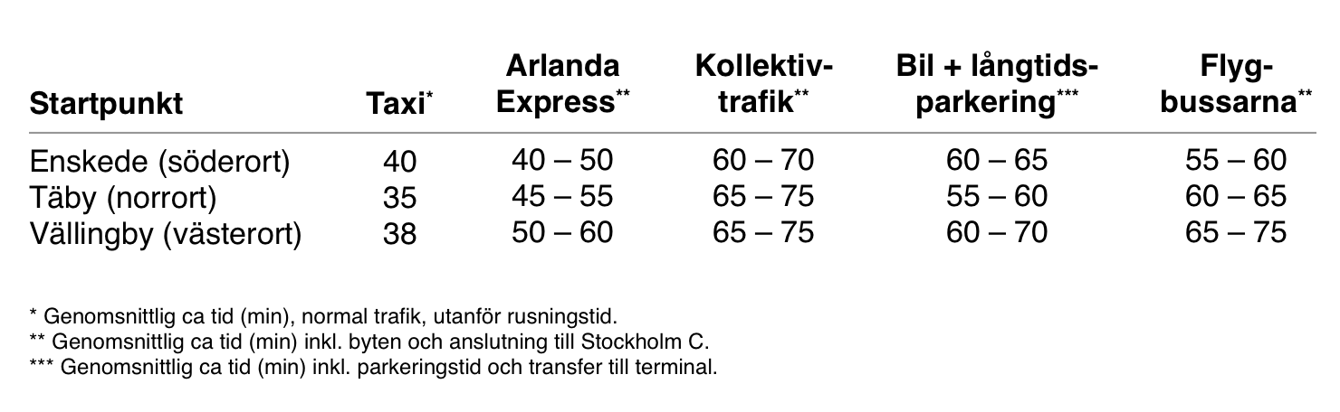 Tidsjämförelse
